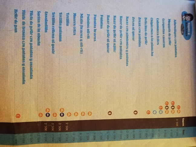 La Fábrica Arteixo - Gastronomía y hostelería